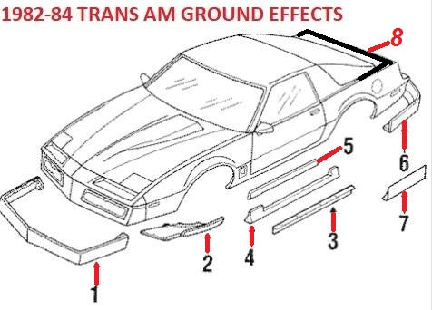 82 83 84 TRANS AM GROUND EFFECTS